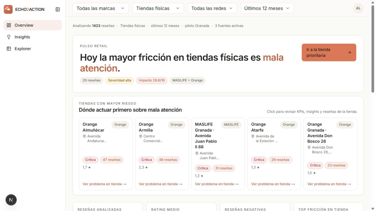 Vista de Echo2Action 1