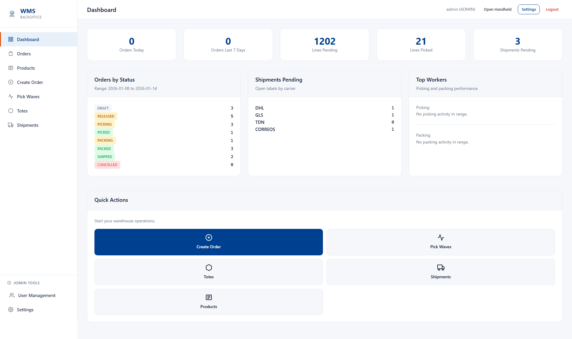 Operations Dashboard
